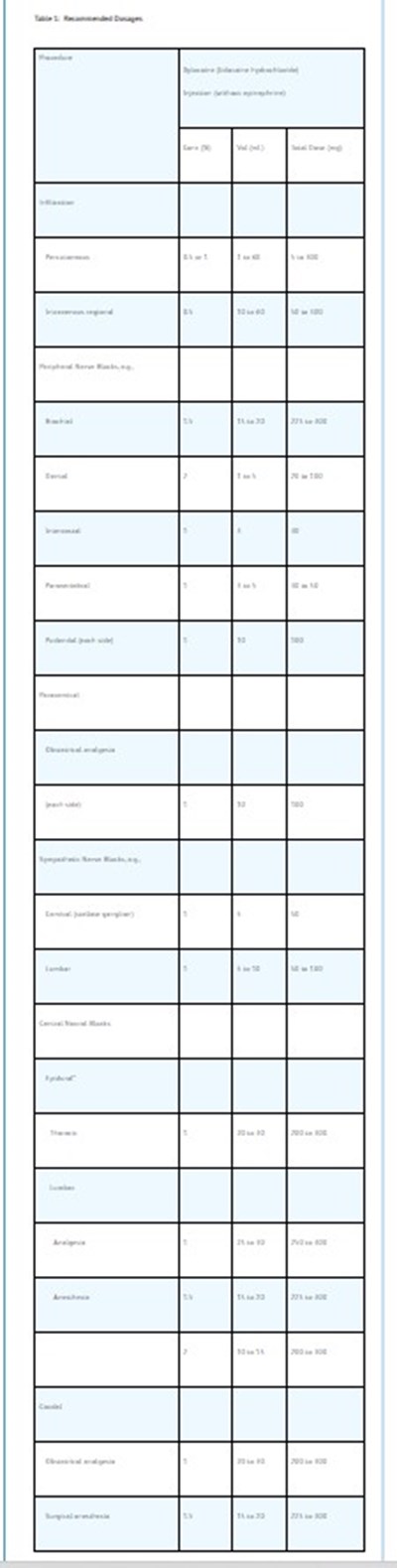 MAX - MAX RECOMMENDED DOSAGE